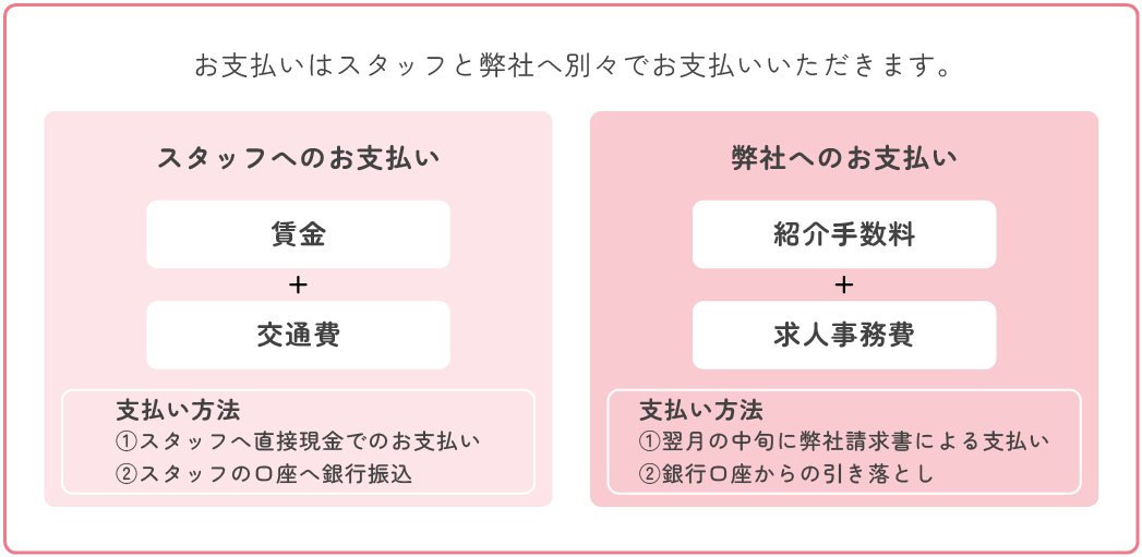 料金支払いのイメージ